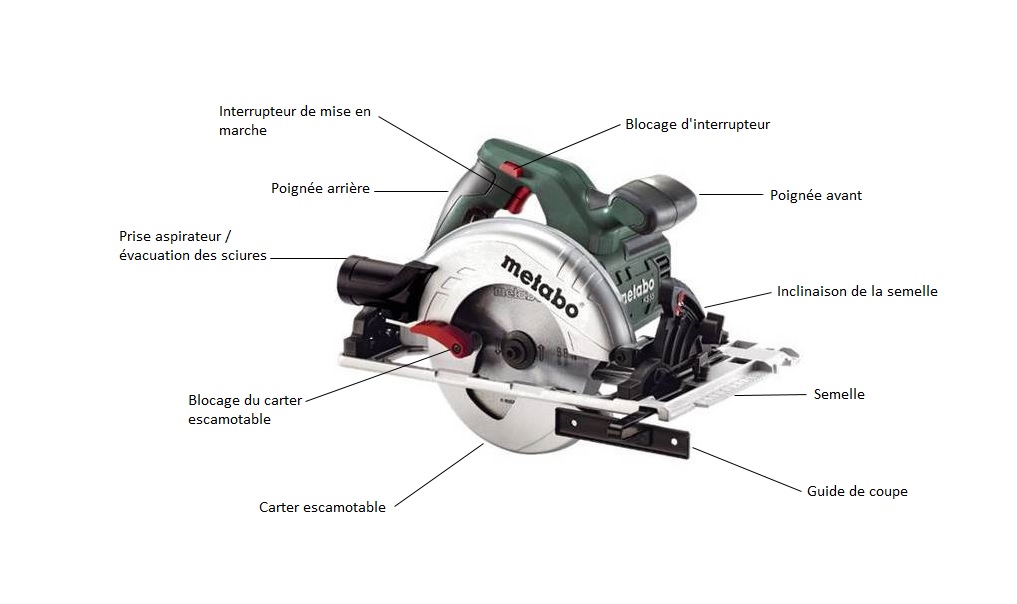Comment choisir une scie circulaire ? BRICO BLOG