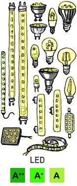 L’éclairage LED pour votre intérieur